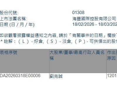 海丰国际(01308.HK)遭执行董事刘克诚减持74.1万股