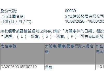 宏信建发(09930.HK)获执行董事詹静增持20.6万股