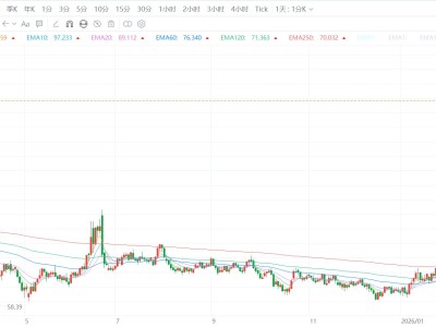 伊朗誓言打击中东三国石油设施，油价狂飙、金银承压走低