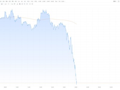 现货黄金跌破4900美元