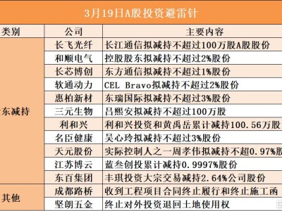 3月19日A股投资避雷针︱和顺电气：控股股东拟减持不超过2%股份