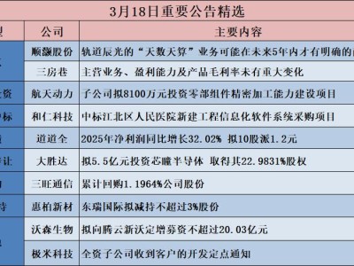 公告精选︱安琪酵母：宜昌高新区公司拟7.97亿元实施白洋生物科技园项目二期；顺灏股份：轨道辰光的“天数天算”业务可能在未来5年内才有明确的商业价值