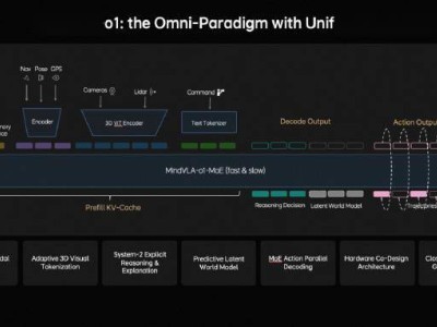 理想汽车GTC大会发布MindVLA-o1模型：以3D空间理解开启自动驾驶物理AI新篇