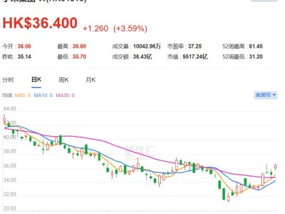 港股异动丨连发3款大模型！小米逆势涨超4%