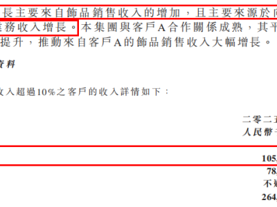 净利大增106.5%，西普尼(02583.HK)凭“硬金”工艺拓宽成长边界