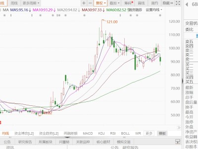 A股异动丨恒烁股份跌逾11%，多名股东拟合计减持不超3%股份
