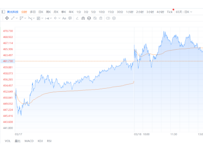 美光“盛世危局”：赚疯了，也跌懵了！