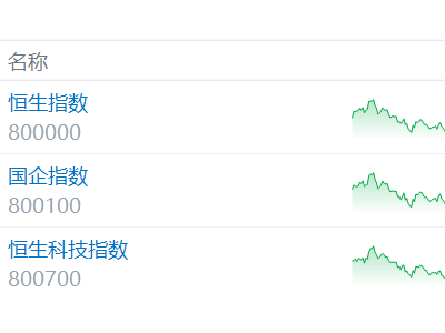 港股收评：多重利空重挫市场！恒指暴跌超500点，石油煤炭股逆势上扬