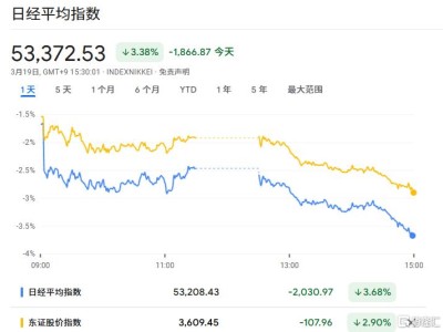 日央行或4月加息？植田和男：警惕油价冲击！