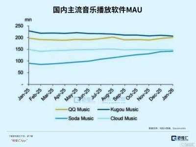 从内容分发到生态平台，AI如何重塑音乐产业链？