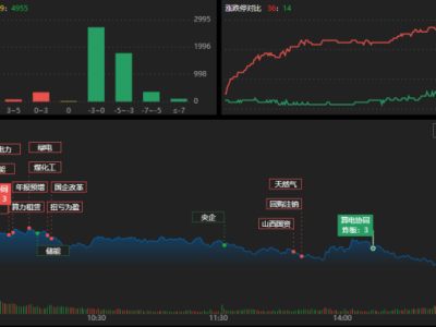 龙虎榜 | 资金爆买中油资本5.41亿，作手新一上榜！温州帮砸盘振华股份