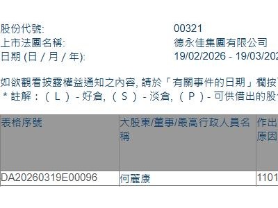德永佳集团(00321.HK)获执行董事何丽康增持10.4万股