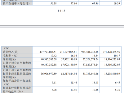 湖州安达股份拟登北交所：油车业务撑起营收，新能源领域增长潜力待释放