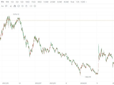 创业板指涨3.3%续创逾4年新高
