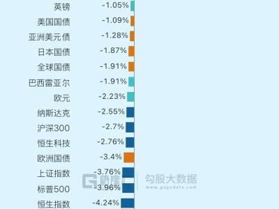 闪崩！衰退交易全球爆发