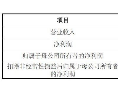宇树科技：2025年营收17.08亿元 同比增335.36%