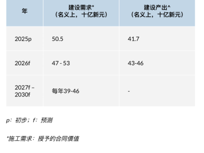 幕墙主业精耕、BIPV发力,中国建筑兴业(0830.HK)行稳致远