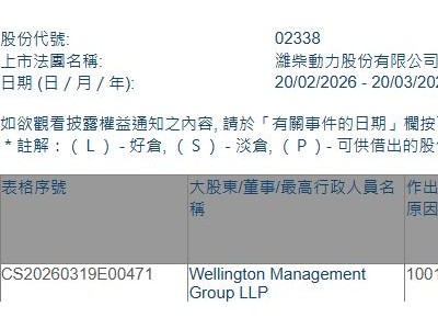 潍柴动力(02338.HK)获Wellington Management Group LLP增持232.5万股