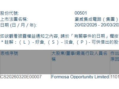 豪威集团(00501.HK)获Formosa Opportunity增持4.12万股