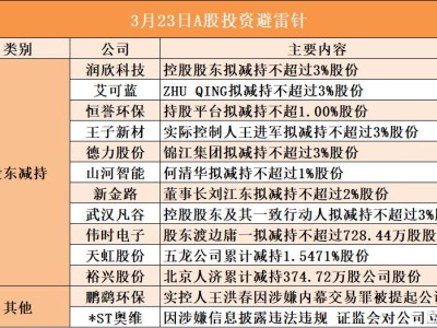 3月23日A股投资避雷针︱*ST奥维：因涉嫌信息披露违法违规 证监会对公司立案