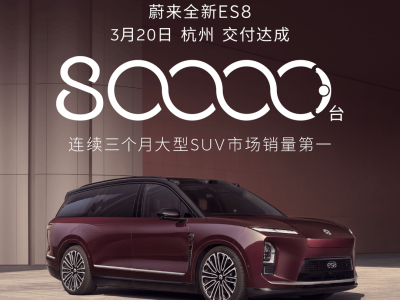 蔚来全新ES8交付量破80000台 引领高端纯电SUV市场黄金时代