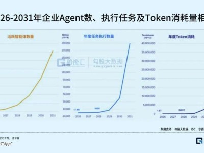 OpenClaw爆火，AI Agent时代真的来了！