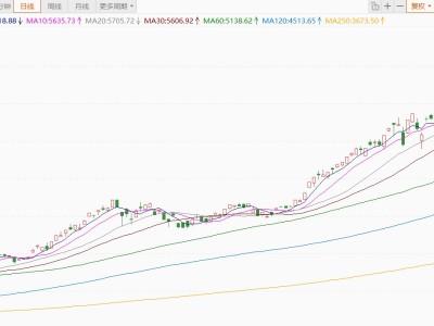 韩国KOSPI指数暴跌5%