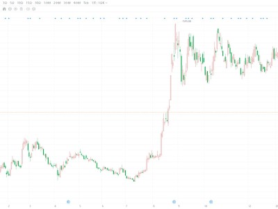 寒武纪跌超2% 失守千元大关！
