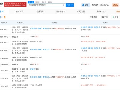 抖音旗下星罗拾光公司增资至约187.8亿 半年增资超170亿