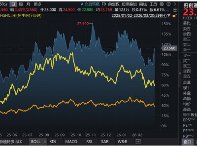 归创通桥:集采淬炼的平台型能力,开始兑现创新与全球化增长逻辑