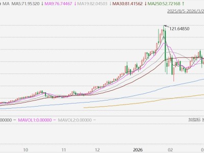 现货白银大跌超5%，较历史高位回调47%