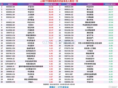 股票ETF上周净流出124亿元，中证500ETF、沪深300ETF、上证50ETF逆势“吸金”