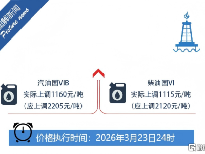13年来首次！发改委出手紧急调控油价，涨价直接“砍半”