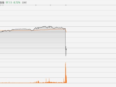 美、布两油大跳水