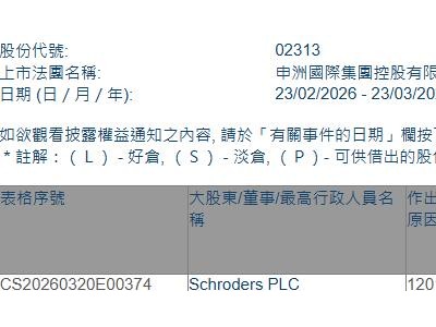 申洲国际(02313.HK)遭Schroders PLC减持505.08万股