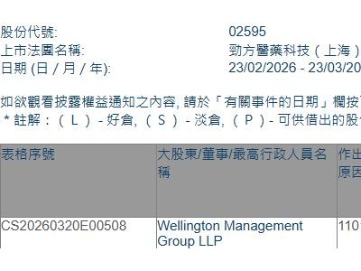 劲方医药-B(02595.HK)获Wellington Management Group LLP增持382.34万股