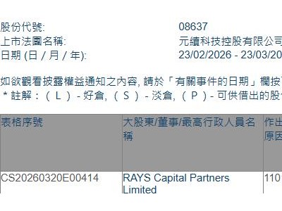 元续科技(08637.HK)获RAYS Capital增持56万股
