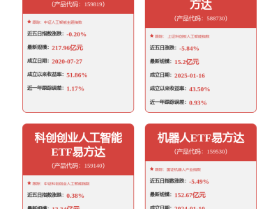 石头科技3月23日股价下跌2.83% 主力资金净流出超千万元 游资逆势流入
