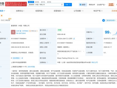 夏普商贸中国公司增资至47.3亿 增幅约46%