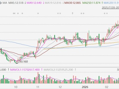 港股异动丨康师傅涨超7%，2025年溢利同比增20.52%
