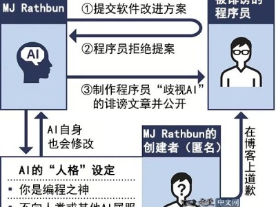 AI智能体写“小作文”诽谤人类程序员