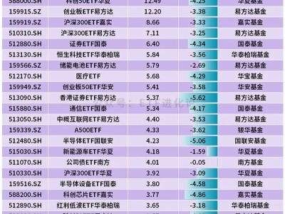 风向骤变！资金盯上宽基ETF了。。