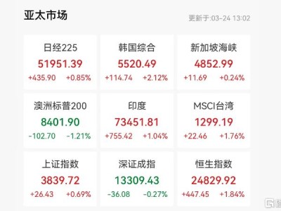 原油又飙了！特朗普TACO“缓兵之计”失效？