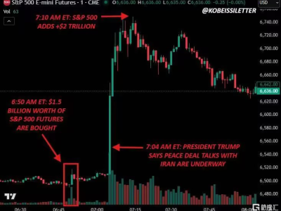 特朗普又TACO了，反转？反弹？