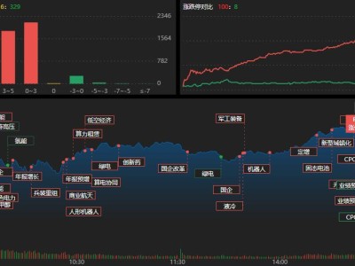 龙虎榜 | 汉缆股份涨停！营业部狂扫货4.11亿，佛山系抢筹这两股