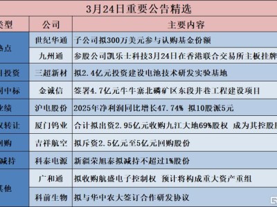 公告精选︱沪电股份：2025年净利润同比增长47.74% 拟10股派5元