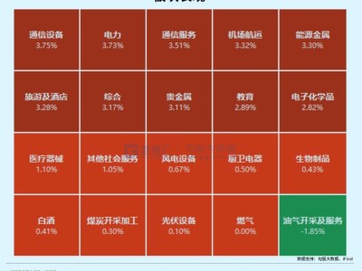 1000倍！超级周期开启