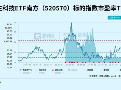 集体拉升！大反弹在即？
