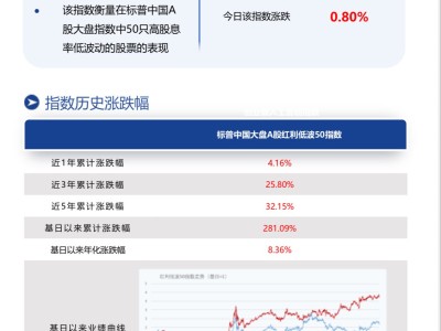 中东局势演绎推升避险需求，红利低波50ETF南方(515450)高股息+低波动策略成资产配置压舱石