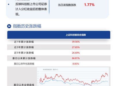 内外双轮驱动科技自立自强，南方基金旗下科创综指ETF南方(589660)分享自主可控成长红利